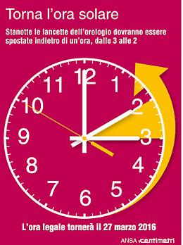 Stanotte torna l'ora solare