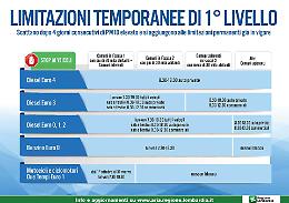 Smog, da domani scattano le misure temporanee di primo livello