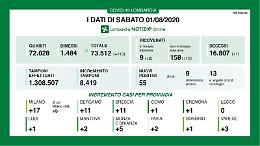 Covid, in provincia di Cremona un nuovo caso di contagio