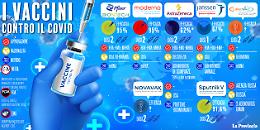Via libera  dell'Ema a Johnson & Johnson