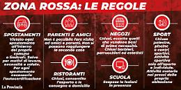 Zona rossa: gli spostamenti, le seconde case, lo sport. Ecco cosa si può fare