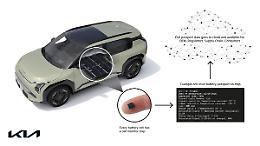 Kia anticipa normative europee con il battery passport