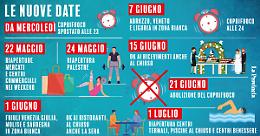 A giugno nuovo tagliando. E da oggi coprifuoco alle 23