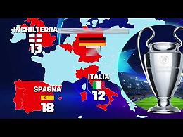 VIDEO I numeri della Champions League