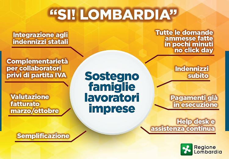 Ristori in Lombardia: ecco tempi e modi per chiedere i contributi