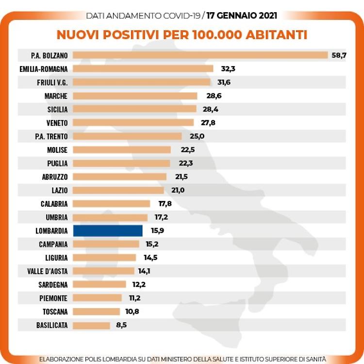 Moratti: sospendere l'ordinanza per 48 ore