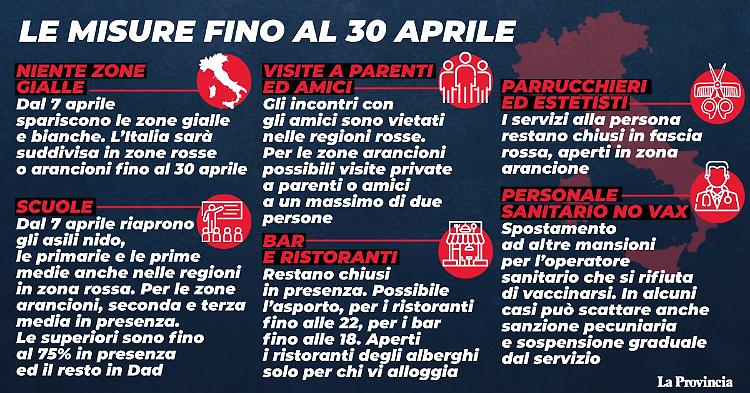 Cdm vara nuovo decreto, niente zone gialle fino al 30 aprile