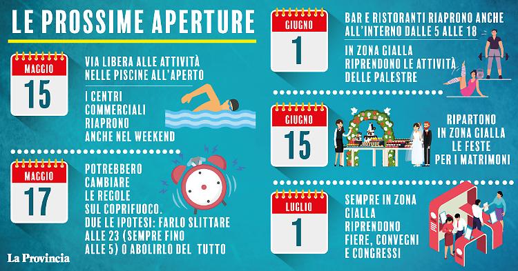 Palestre e ristoranti, pressing per aprire il 17 maggio