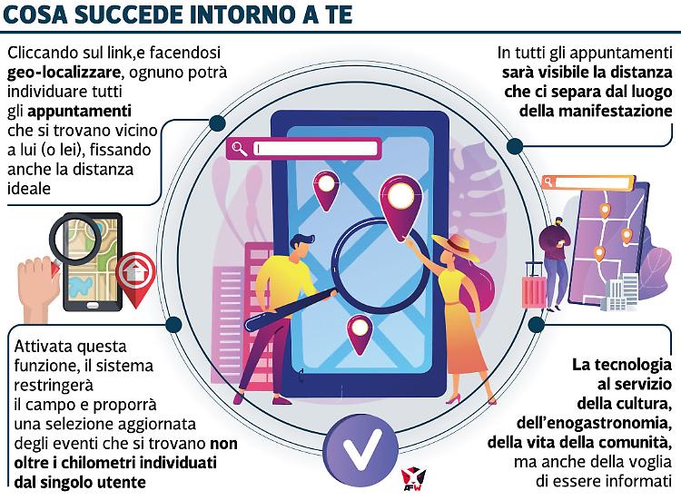 Eventi, sagre e spettacoli: scopri con noi dove andare 