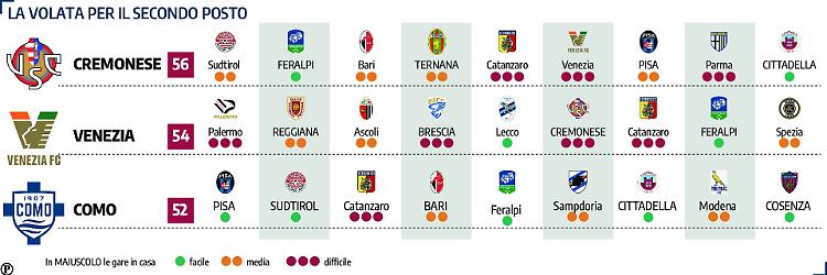 Cremonese: una poltrona per tre
